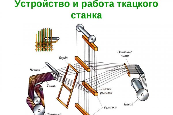 Оригинальный сайт кракен